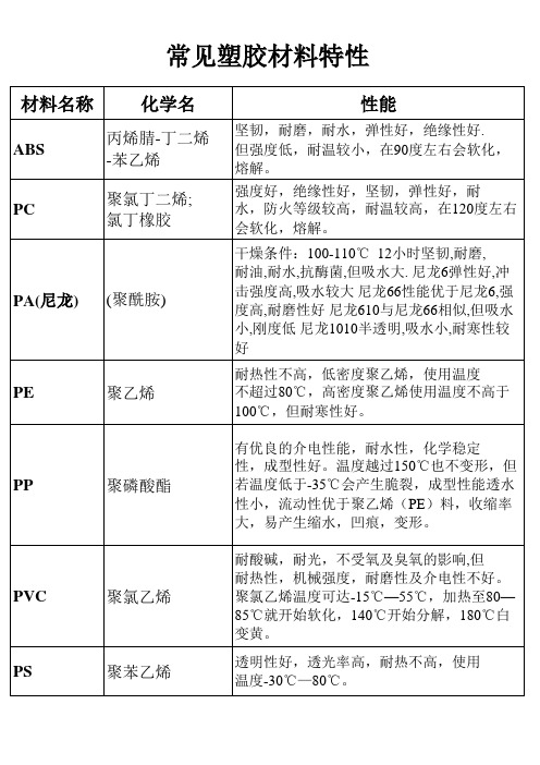 塑胶特性一览表