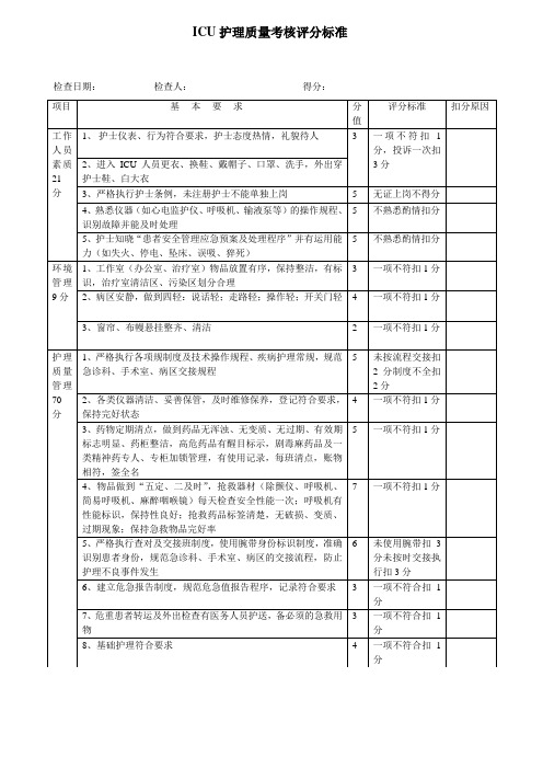 ICU护理质量考核评分标准