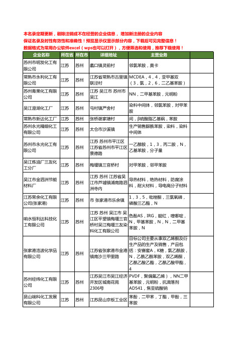 新版江苏省苏州苯胺工商企业公司商家名录名单联系方式大全23家