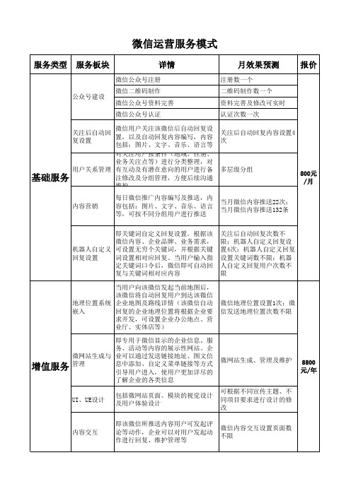 微信运营服务报价