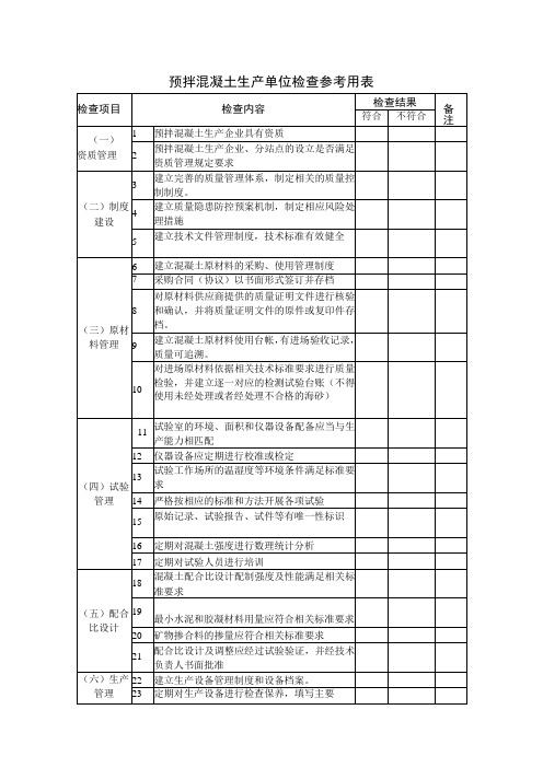 预拌混凝土生产单位检查参考用表