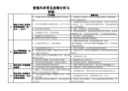 普通车床常见故障分析与排除