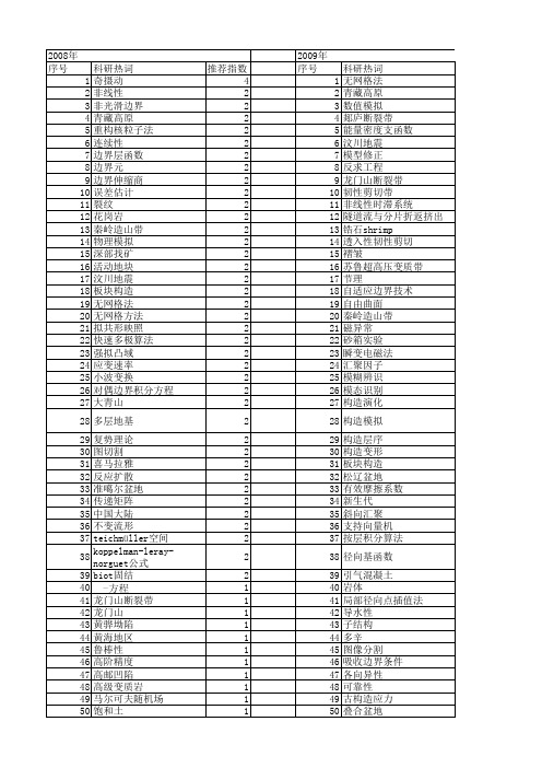 【国家自然科学基金】_构造边界_基金支持热词逐年推荐_【万方软件创新助手】_20140802