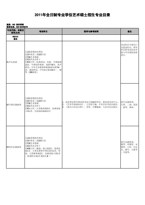 2011专业硕士