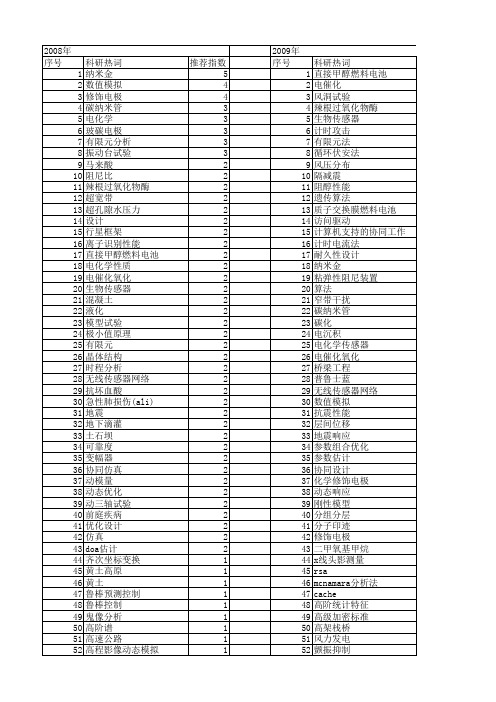【国家自然科学基金】_计时_基金支持热词逐年推荐_【万方软件创新助手】_20140803