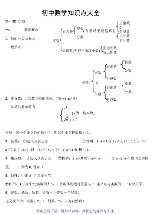 苏教版初中数学知识点总结(适合打印)