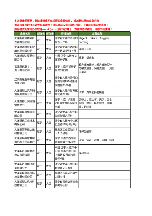新版辽宁省大连斯达工商企业公司商家名录名单联系方式大全101家