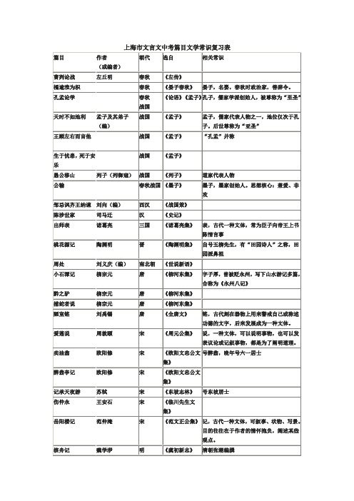 上海市文言文中考篇目文学常识复习表