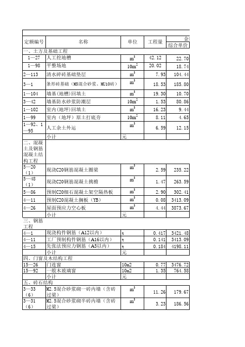 我的预算excel表