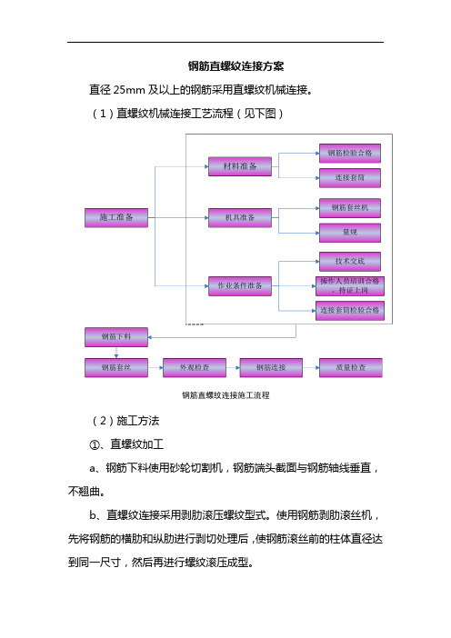 钢筋直螺纹连接方案