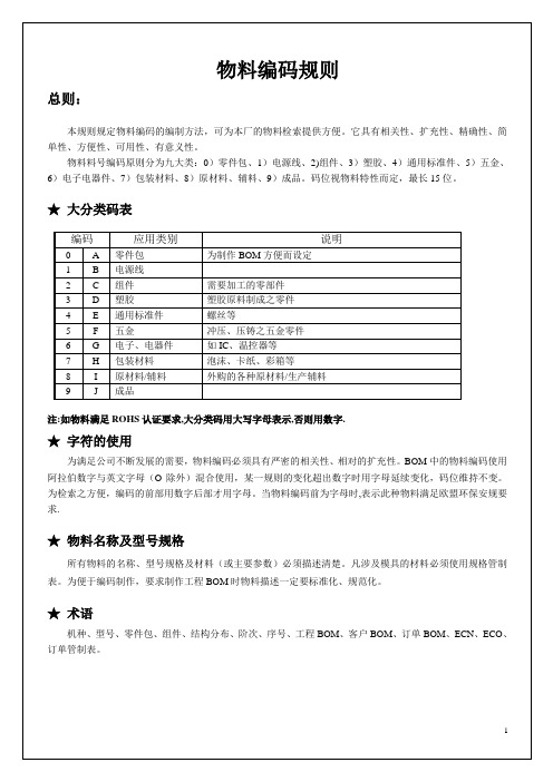 物料编码规则