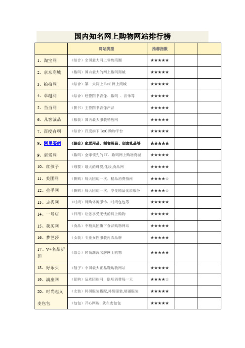 著名电子商务购物网站大全