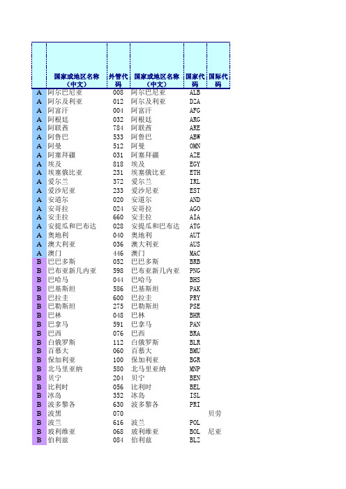 国别代码