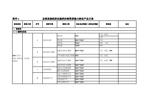 总部直接组织实施供应商资质能力核实产品目录