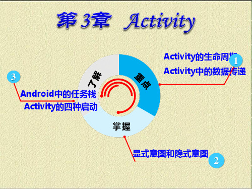 第3章 Activity