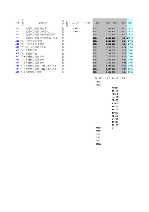 定额数据库