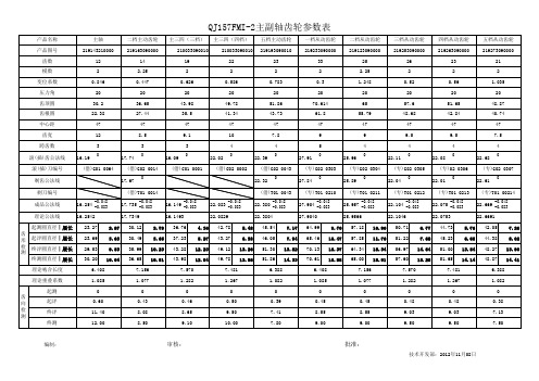 齿轮基本参数计算GB标准