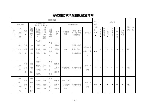 污水站危险源辨识与风险评价(风险控制措施)清单