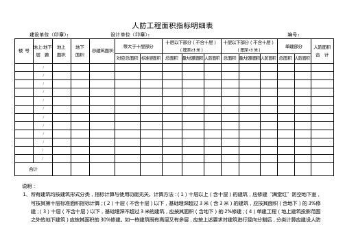 人防工程面积指标明细表