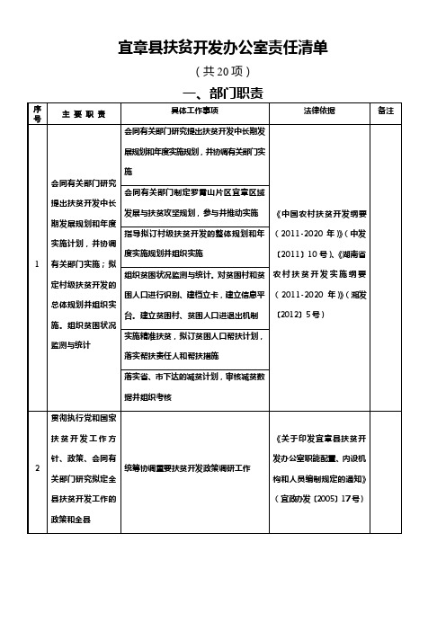 宜章县扶贫开发办公室责任清单