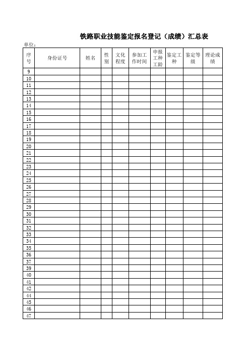 铁路职业技能鉴定报名登记(成绩)汇总表