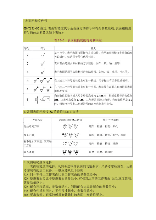 表面粗糙度的符号和画法