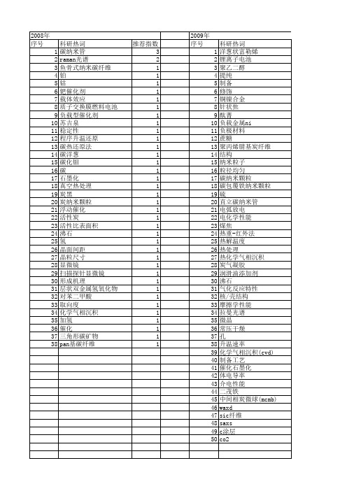 【国家自然科学基金】_石墨化程度_基金支持热词逐年推荐_【万方软件创新助手】_20140801