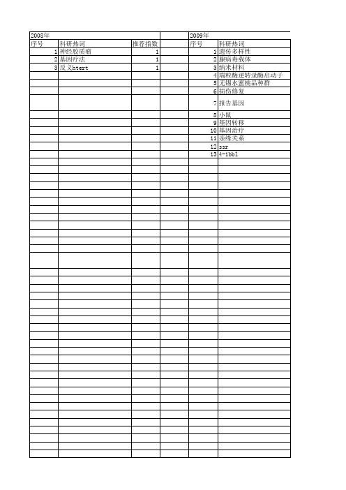 【江苏省自然科学基金】_体内外_期刊发文热词逐年推荐_20140816
