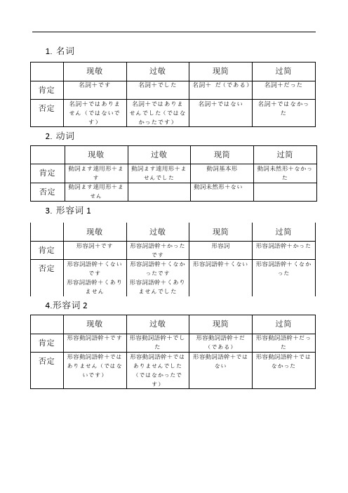 日语时态...