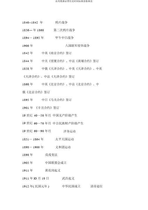 高考教学必背历史时间标准表格范例