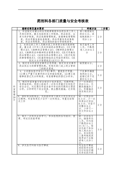 药剂科质量与安全考核表