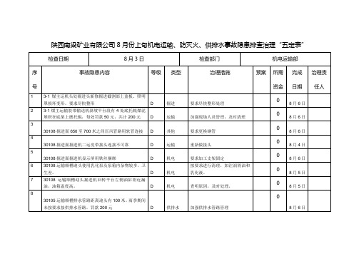 (2)8月上旬机电运输专业事故隐患排查治理五定表