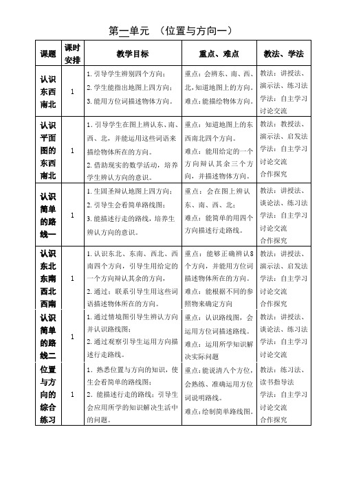 2015新课标人教版三年级数学下册第一单元 位置与方向一表格式教案(6课时)