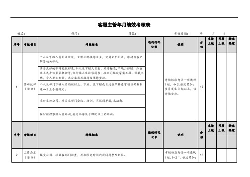 物业客服主管绩效考核表