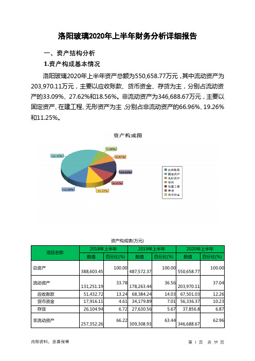 洛阳玻璃2020年上半年财务分析详细报告