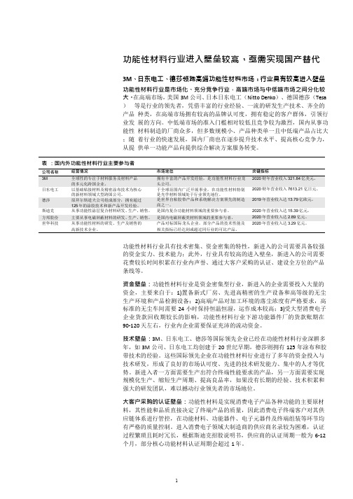 功能性材料技术壁垒及市场竞争格局分析