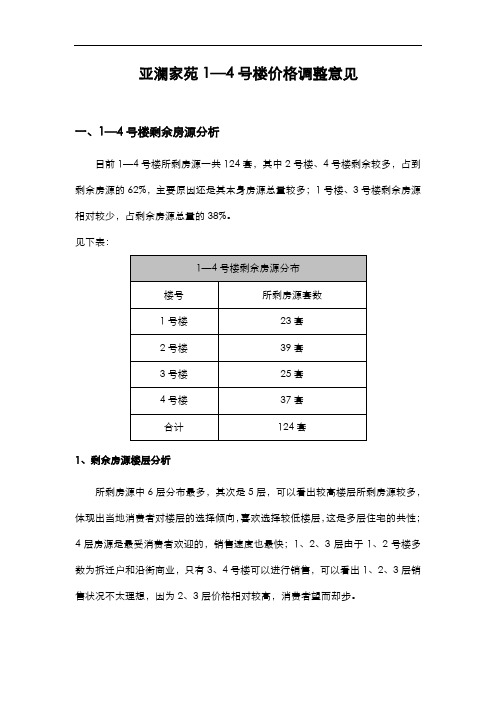 易县亚澜家苑房源分析与应对策略报告