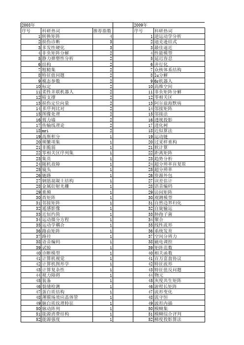 【北京市自然科学基金】_矩阵_基金支持热词逐年推荐_【万方软件创新助手】_20140729