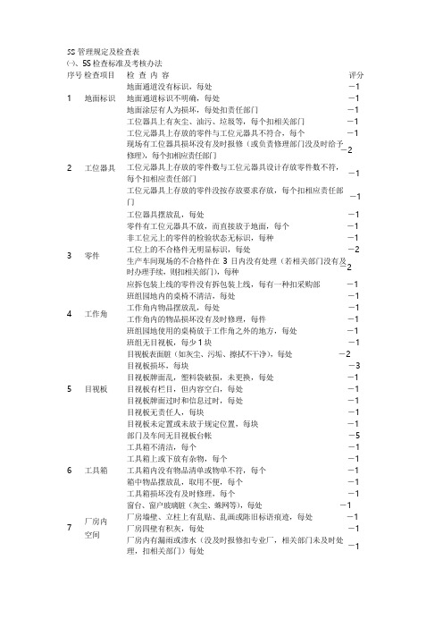 5S管理规定及检查表