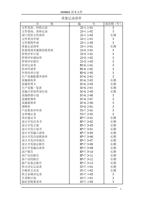 ISO9001表格大全