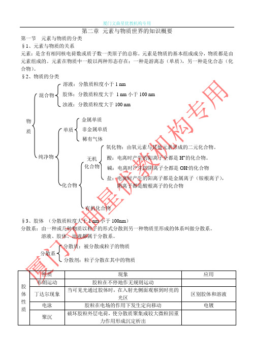鲁科版化学必修1第2章_元素与物质世界
