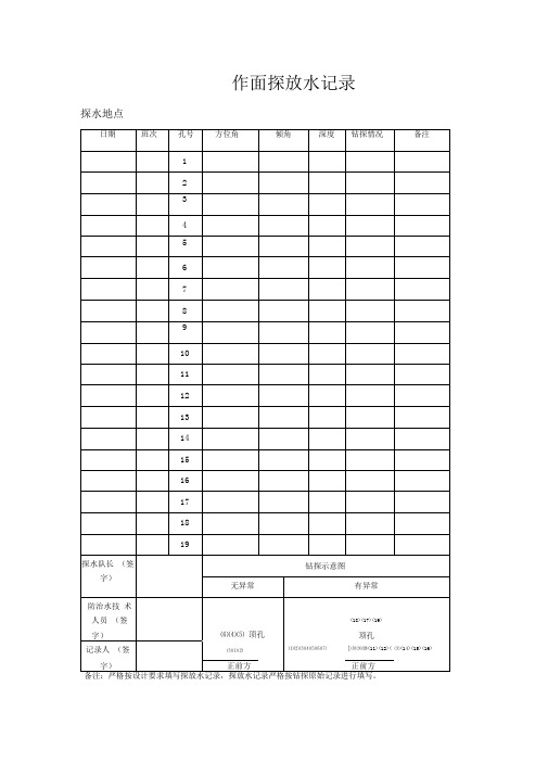 异常工作面探放水记录