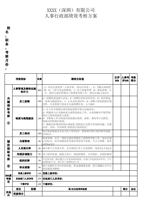 人事行政部绩效考核方案