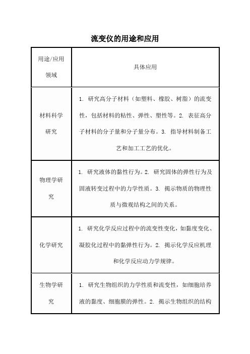 流变仪的用途和应用