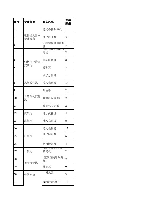 污水项目成本测算表