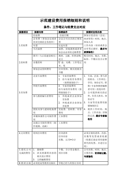 报账经费支出明细表 Microsoft Word 文档