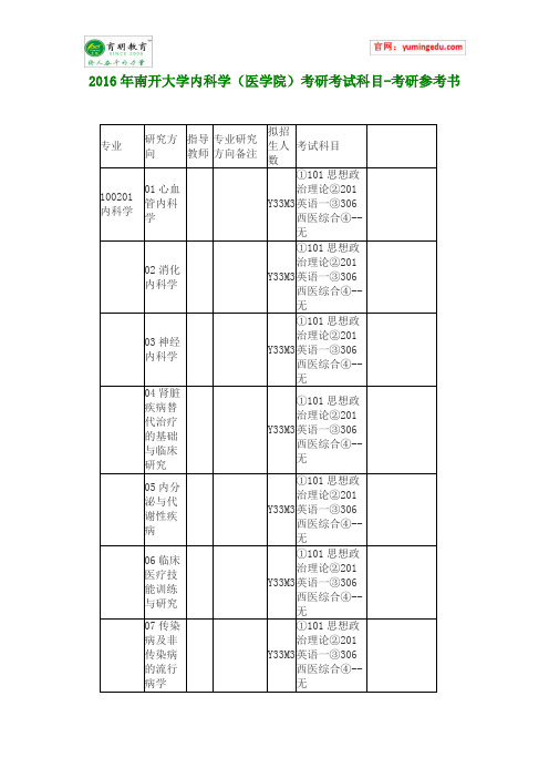 2016年南开大学内科学(医学院)考研考试科目-考研参考书