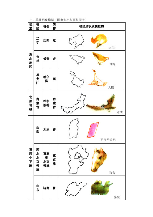 形象模拟法巧记我国行政区轮廓