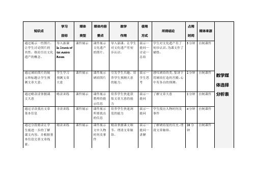 高一In Search of the Amber Room设计方案