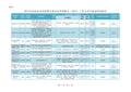   2014年济南市录用参照公务员法管理机关(单位)工作人员计划及招考职位